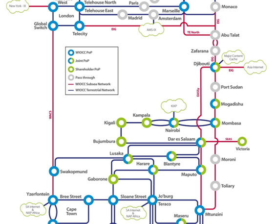 Dalkom Somalia IP network topology