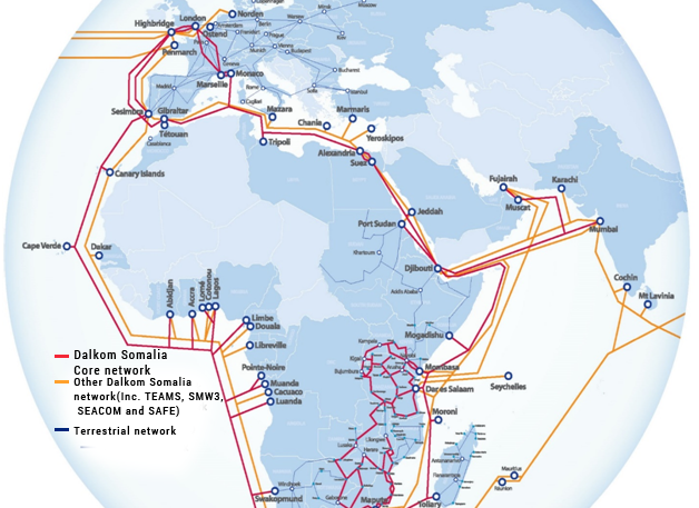 Dalkom Somalia network map